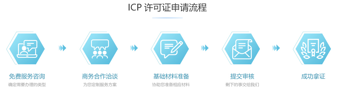 汾阳ICP许可证办理流程